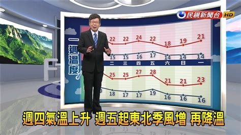 民視氣象|明天詳細天氣情形 氣象主播林嘉愷報你知－民視新聞